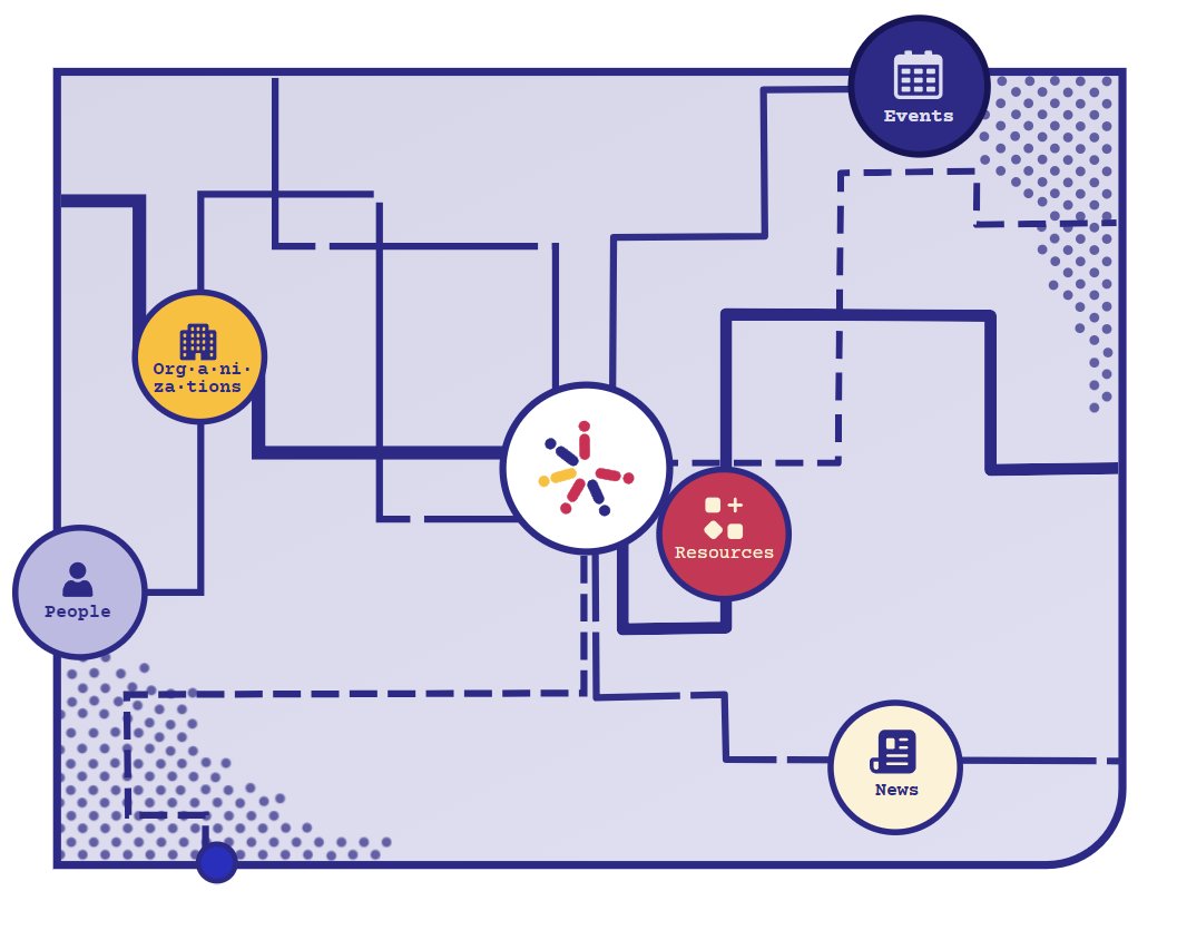 A graphical representation of an ecosystem